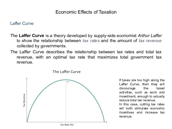 Laffer Curve The Laffer Curve is a theory developed by supply-side economist