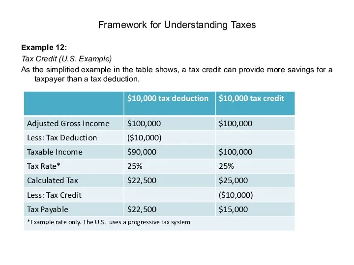 Example 12: Tax Credit (U.S. Example) As the simplified example in the