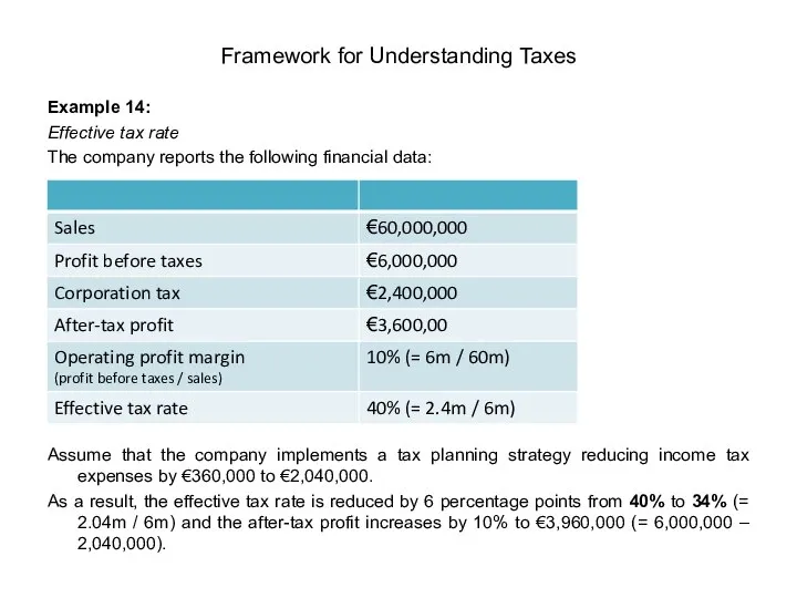 Example 14: Effective tax rate The company reports the following financial data: