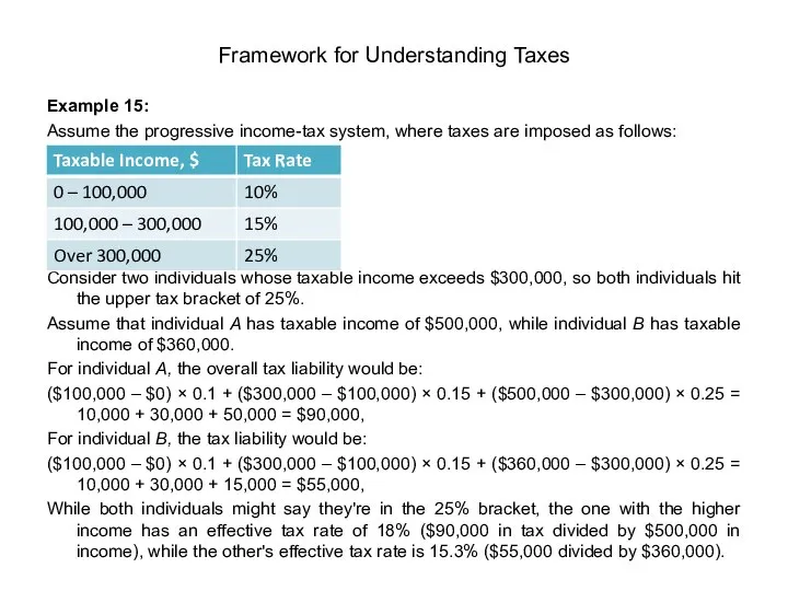 Example 15: Assume the progressive income-tax system, where taxes are imposed as