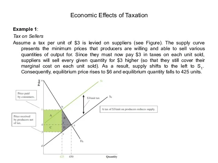 Example 1: Tax on Sellers Assume a tax per unit of $3