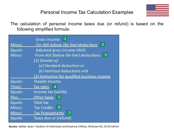 The calculation of personal income taxes due (or refund) is based on