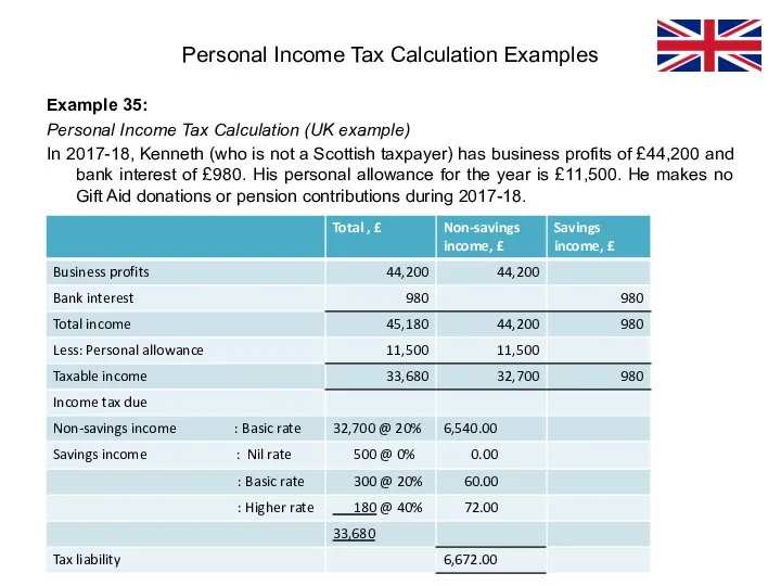 Example 35: Personal Income Tax Calculation (UK example) In 2017-18, Kenneth (who