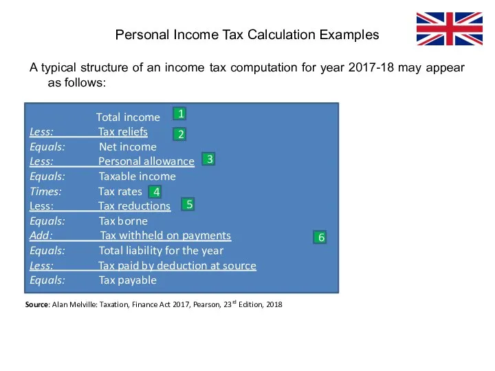 A typical structure of an income tax computation for year 2017-18 may