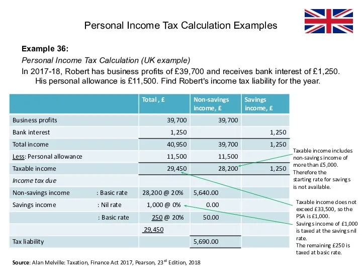 Example 36: Personal Income Tax Calculation (UK example) In 2017-18, Robert has