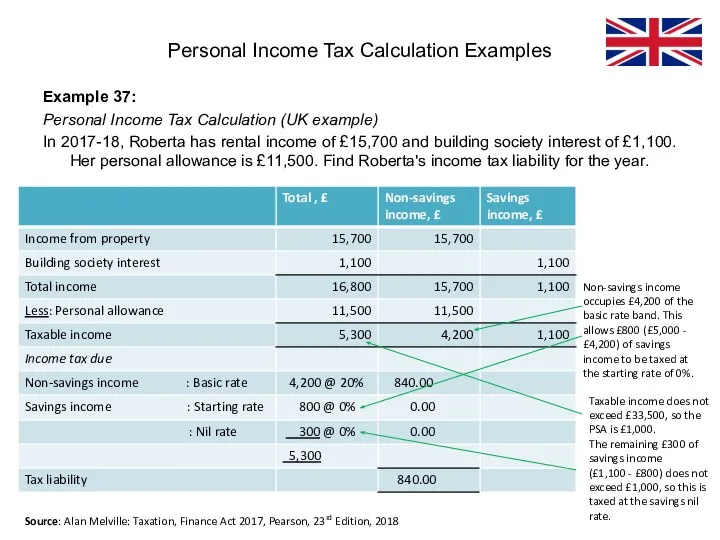 Example 37: Personal Income Tax Calculation (UK example) In 2017-18, Roberta has