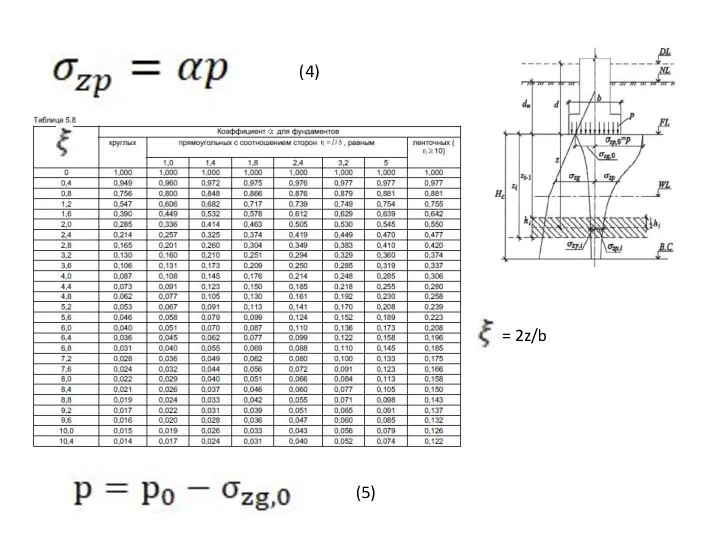 (4) (5) = 2z/b