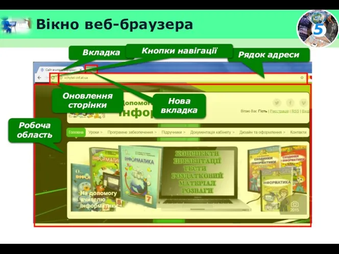 Вікно веб-браузера Рядок адреси Вкладка Кнопки навігації Робоча область Оновлення сторінки Нова вкладка