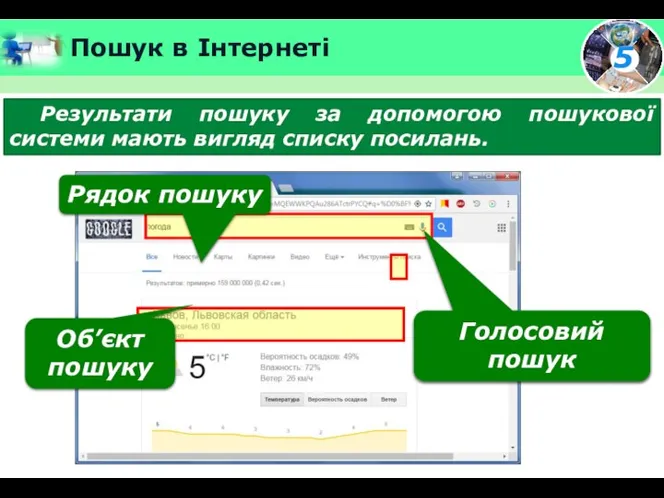 Пошук в Інтернеті Результати пошуку за допомогою пошукової системи мають вигляд списку