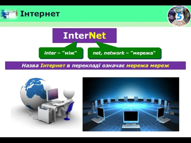 Інтернет InterNet inter – "між" net, network – "мережа" Назва Інтернет в перекладі означає мережа мереж
