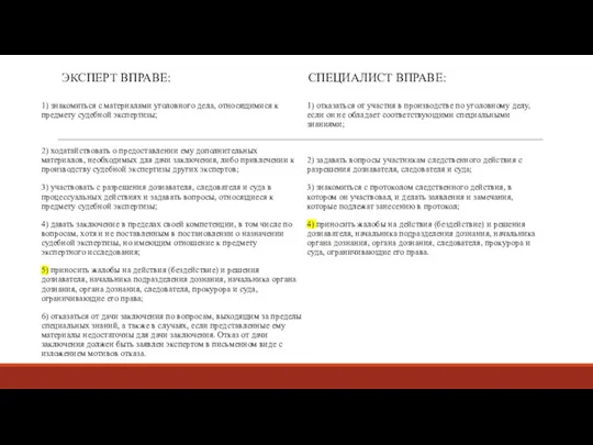 ЭКСПЕРТ ВПРАВЕ: 1) знакомиться с материалами уголовного дела, относящимися к предмету судебной
