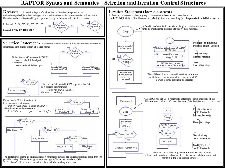 Iteration Statement (loop statement) – An Iteration statement enables a group of