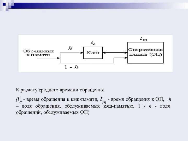 К расчету среднего времени обращения (tc - время обращения к кэш-памяти, tm