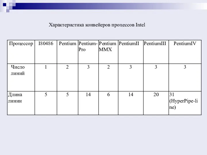 Характеристика конвейеров процессов Intel