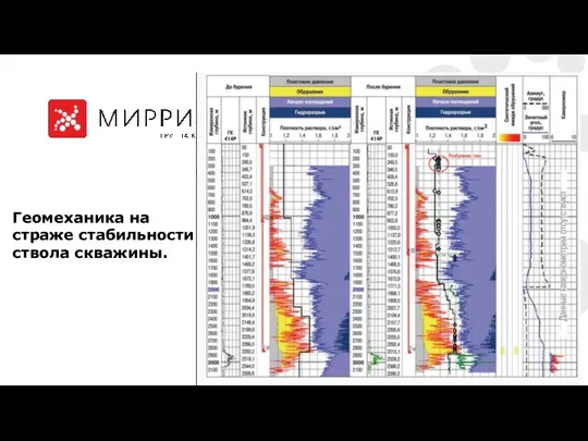 Геомеханика на страже стабильности ствола скважины.