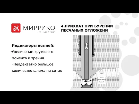 Индикаторы осыпей: Увеличение крутящего момента и трения Неадекватно большое количество шлама на