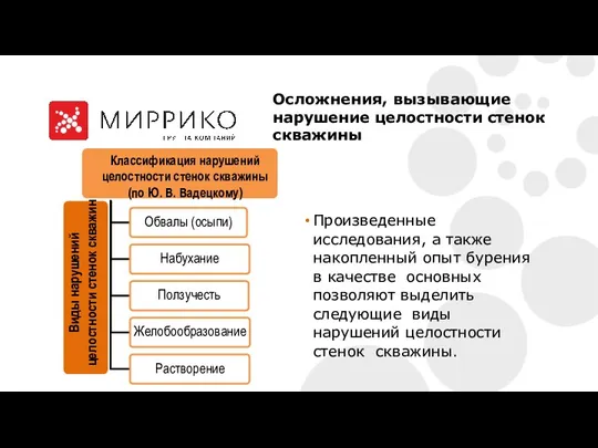 9/4/2012 Произведенные исследования, а также накопленный опыт бурения в качестве основных позволяют