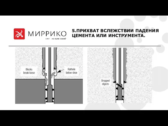 5.ПРИХВАТ ВСЛЕЖСТВИИ ПАДЕНИЯ ЦЕМЕНТА ИЛИ ИНСТРУМЕНТА.