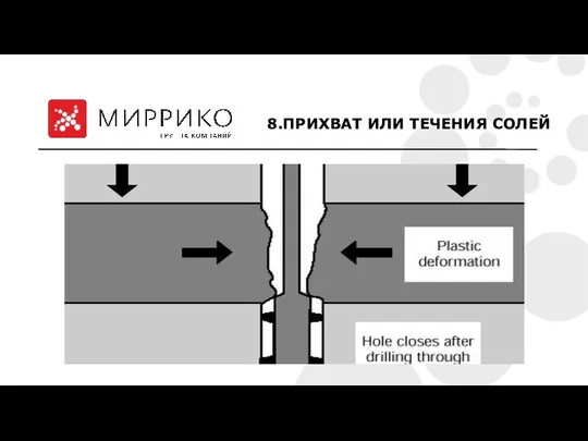 8.ПРИХВАТ ИЛИ ТЕЧЕНИЯ СОЛЕЙ