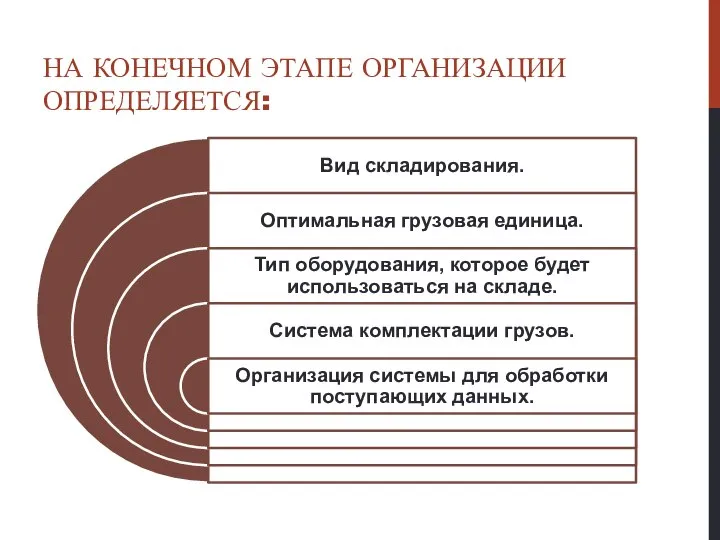 НА КОНЕЧНОМ ЭТАПЕ ОРГАНИЗАЦИИ ОПРЕДЕЛЯЕТСЯ: