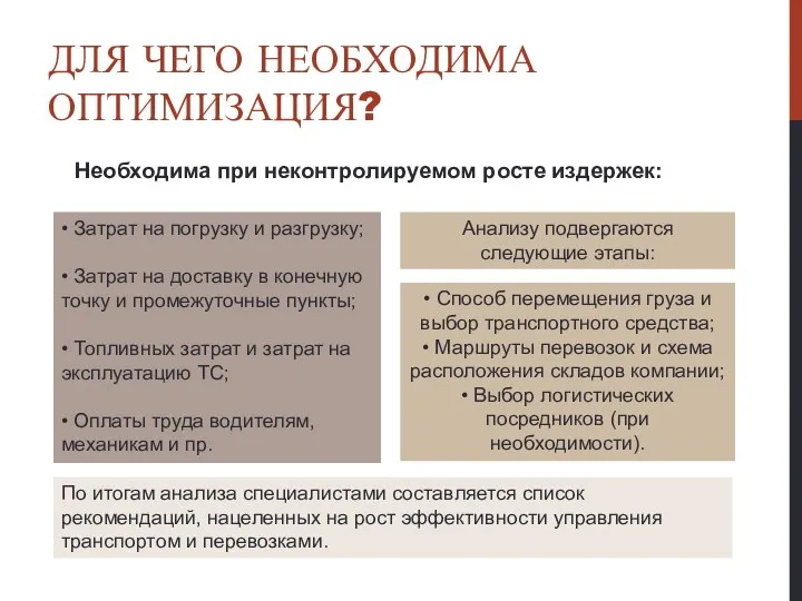 ДЛЯ ЧЕГО НЕОБХОДИМА ОПТИМИЗАЦИЯ? Необходима при неконтролируемом росте издержек: • Затрат на