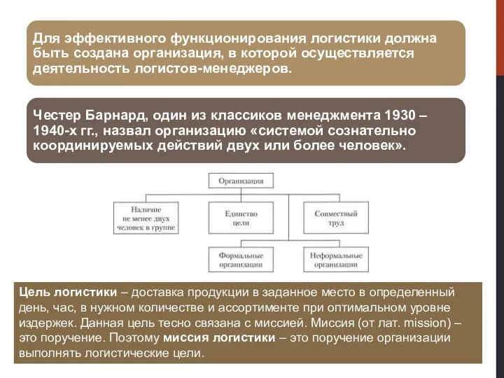 Цель логистики – доставка продукции в заданное место в определенный день, час,