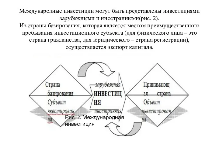 Международные инвестиции могут быть представлены инвестициями зарубежными и иностранными(рис. 2). Из страны