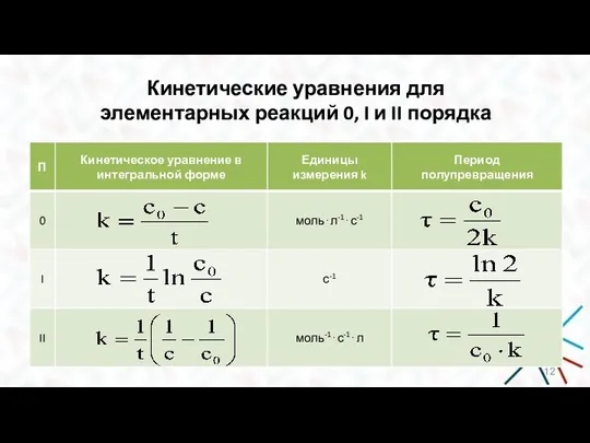Кинетические уравнения для элементарных реакций 0, I и II порядка