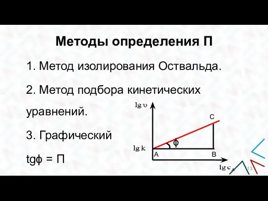 Методы определения П 1. Метод изолирования Оствальда. 2. Метод подбора кинетических уравнений.