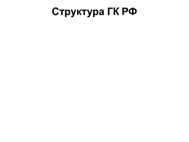 Структура ГК РФ