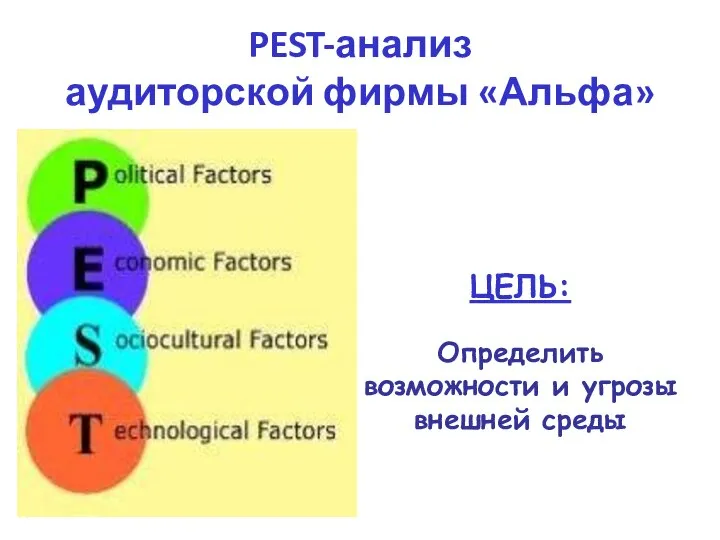 PEST-анализ аудиторской фирмы «Альфа» ЦЕЛЬ: Определить возможности и угрозы внешней среды