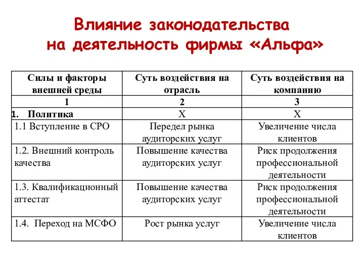 Влияние законодательства на деятельность фирмы «Альфа»