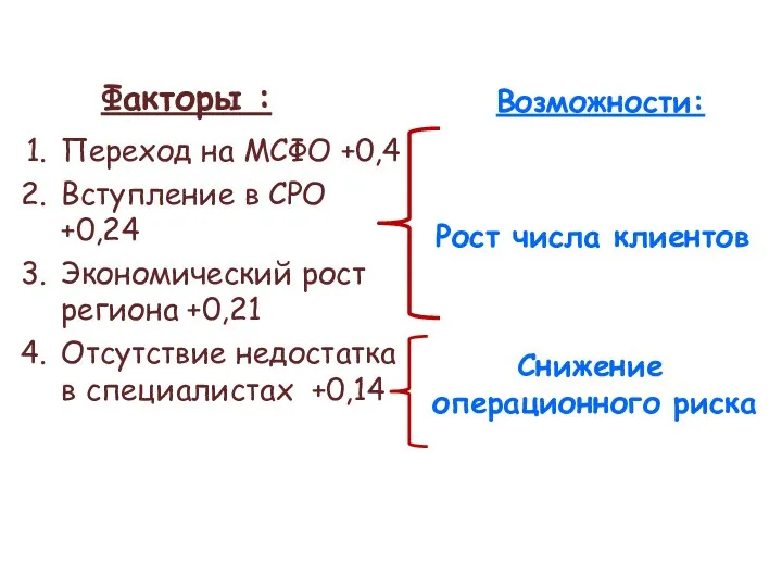 Факторы : Переход на МСФО +0,4 Вступление в СРО +0,24 Экономический рост