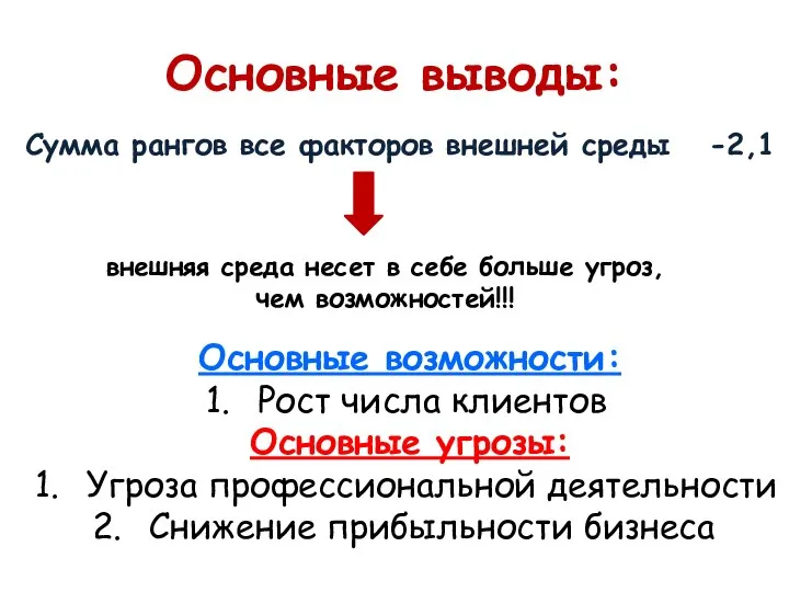 Основные выводы: Сумма рангов все факторов внешней среды -2,1 внешняя среда несет