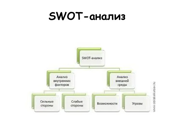 SWOT-анализ