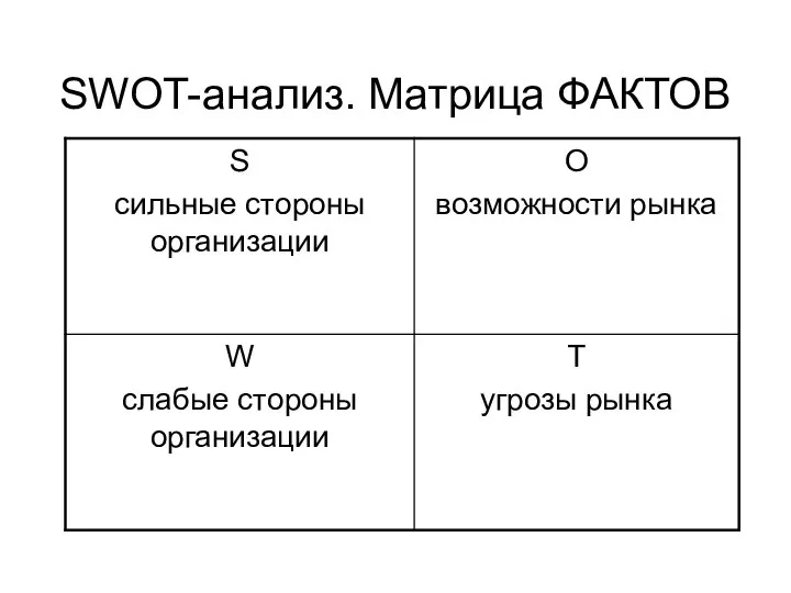 SWOT-анализ. Матрица ФАКТОВ