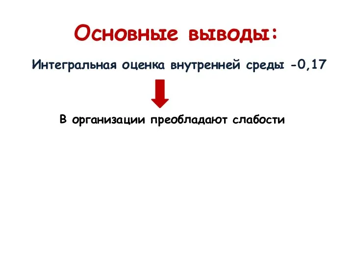 Основные выводы: Интегральная оценка внутренней среды -0,17 В организации преобладают слабости