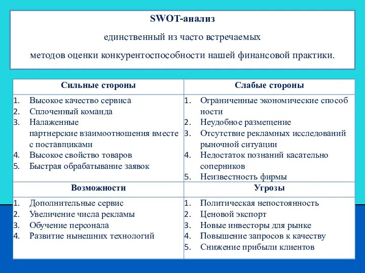 SWOT-анализ единственный из часто встречаемых методов оценки конкурентоспособности нашей финансовой практики.