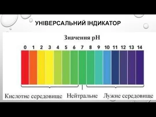 УНІВЕРСАЛЬНИЙ ІНДИКАТОР