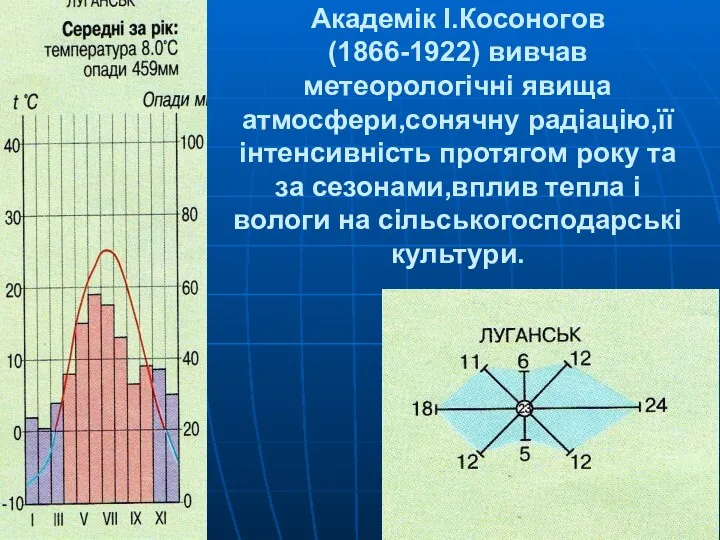 Академік І.Косоногов (1866-1922) вивчав метеорологічні явища атмосфери,сонячну радіацію,її інтенсивність протягом року та