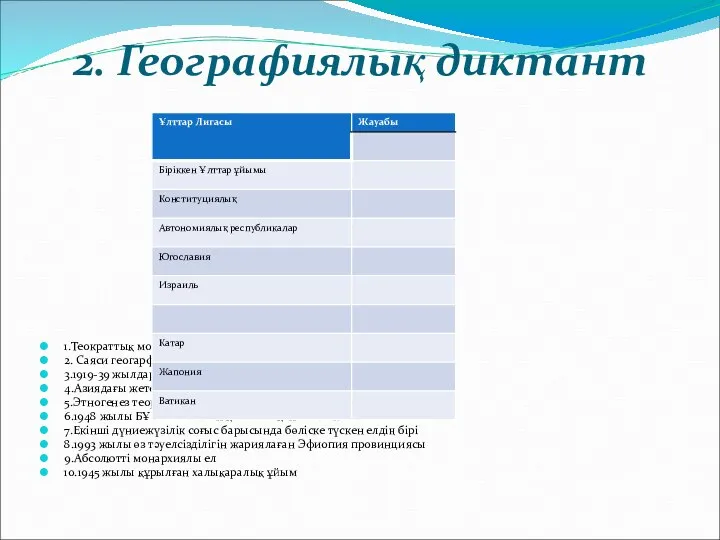 2. Географиялық диктант 1.Теократтық монархиялы ел 2. Саяси геогарфияның негізін қалаған ғалым