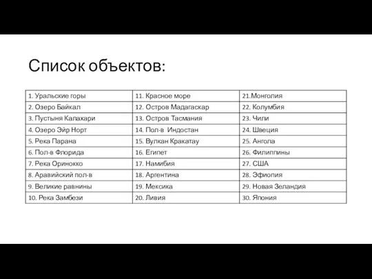 Список объектов: