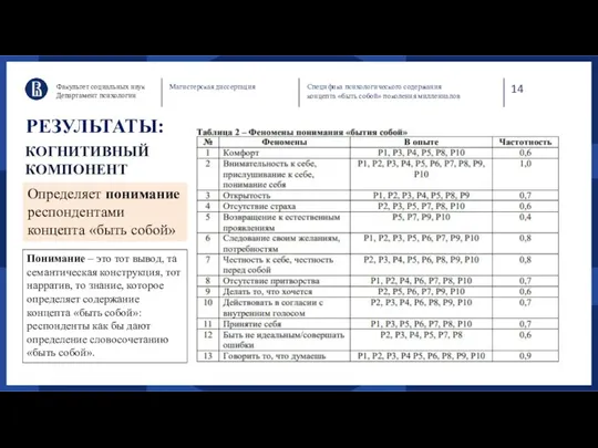 Факультет социальных наук Департамент психологии Магистерская диссертация Специфика психологического содержания концепта «быть