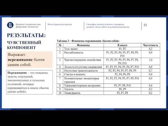 Факультет социальных наук Департамент психологии Магистерская диссертация Специфика психологического содержания концепта «быть