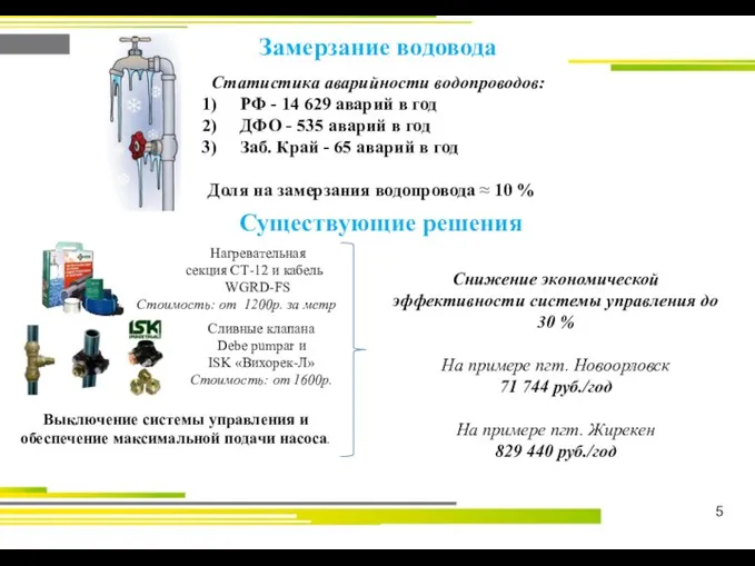 5 Замерзание водовода Нагревательная секция СТ-12 и кабель WGRD-FS Стоимость: от 1200р.