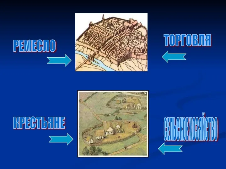 РЕМЕСЛО ТОРГОВЛЯ КРЕСТЬЯНЕ СЕЛЬСКОЕ ХОЗЯЙСТВО