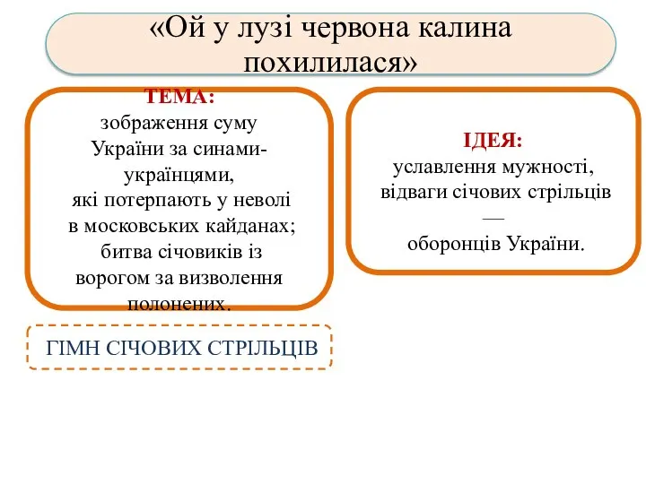 ТЕМА: зображення суму України за синами-українцями, які потерпають у неволі в московських