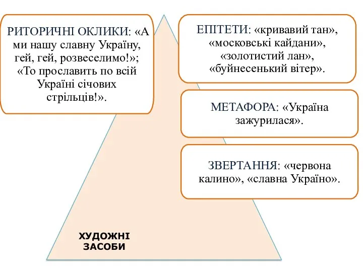 ЕПІТЕТИ: «кривавий тан», «московські кайдани», «золотистий лан», «буйнесенький вітер». МЕТАФОРА: «Україна зажурилася».