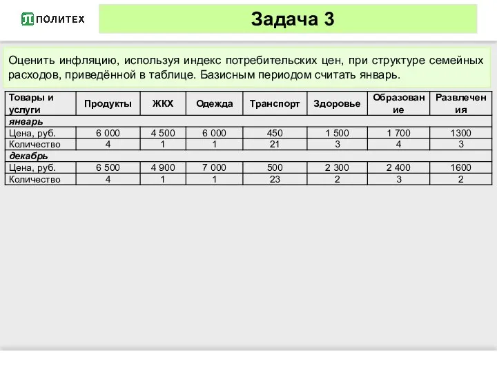 Задача 3 Оценить инфляцию, используя индекс потребительских цен, при структуре семейных расходов,