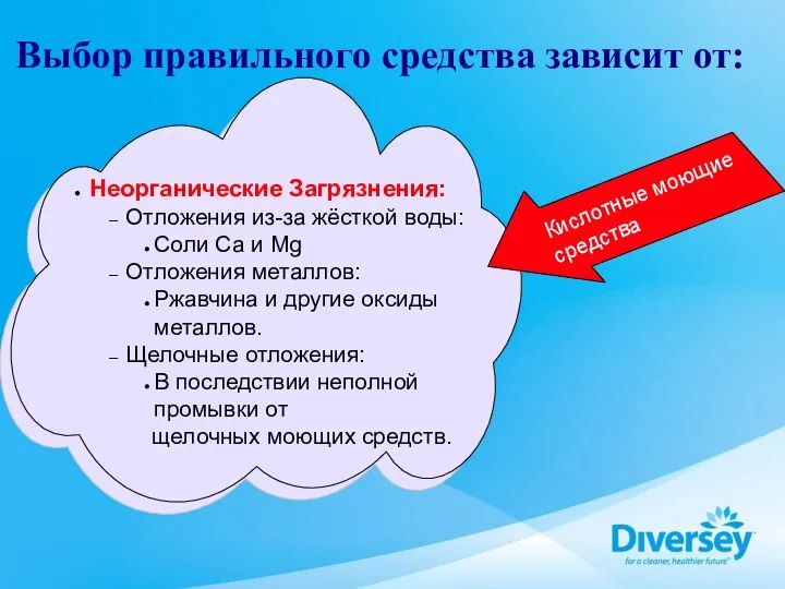 Неорганические Загрязнения: Отложения из-за жёсткой воды: Соли Ca и Mg Отложения металлов: